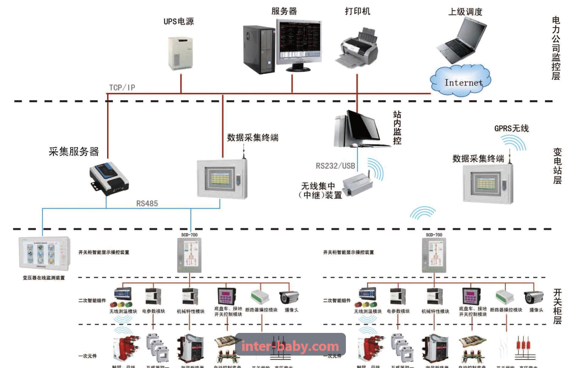 JIUYOU光敏水凝胶组织修复支架